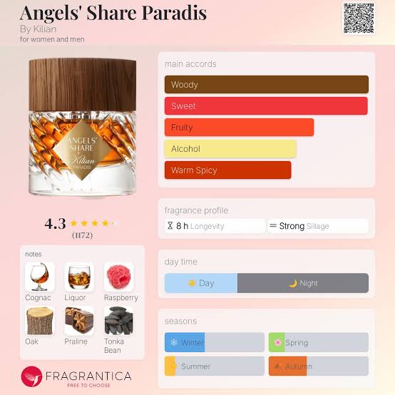 Angels Share - Paradise