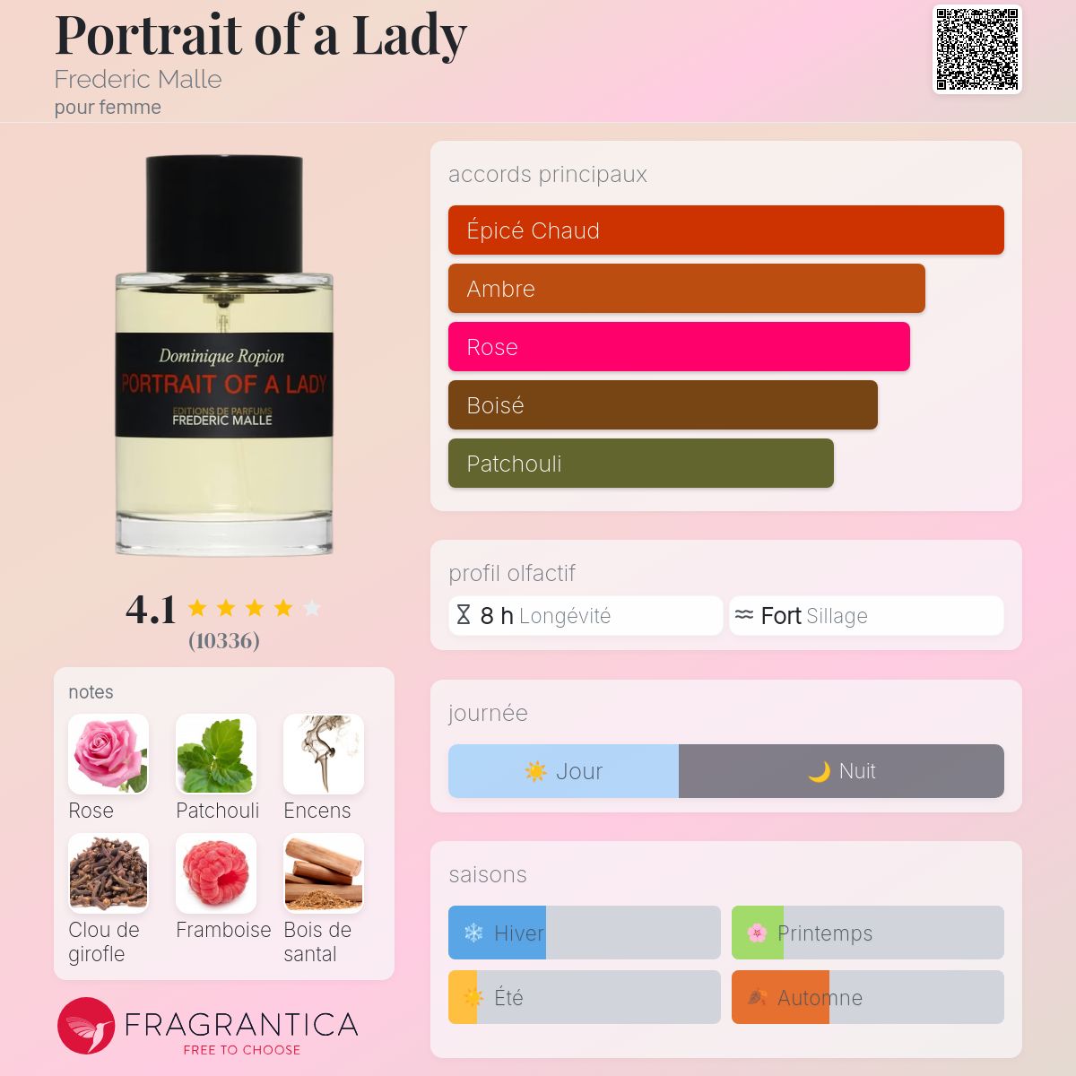 Frederic Malle - Portrait of a lady 100ml
