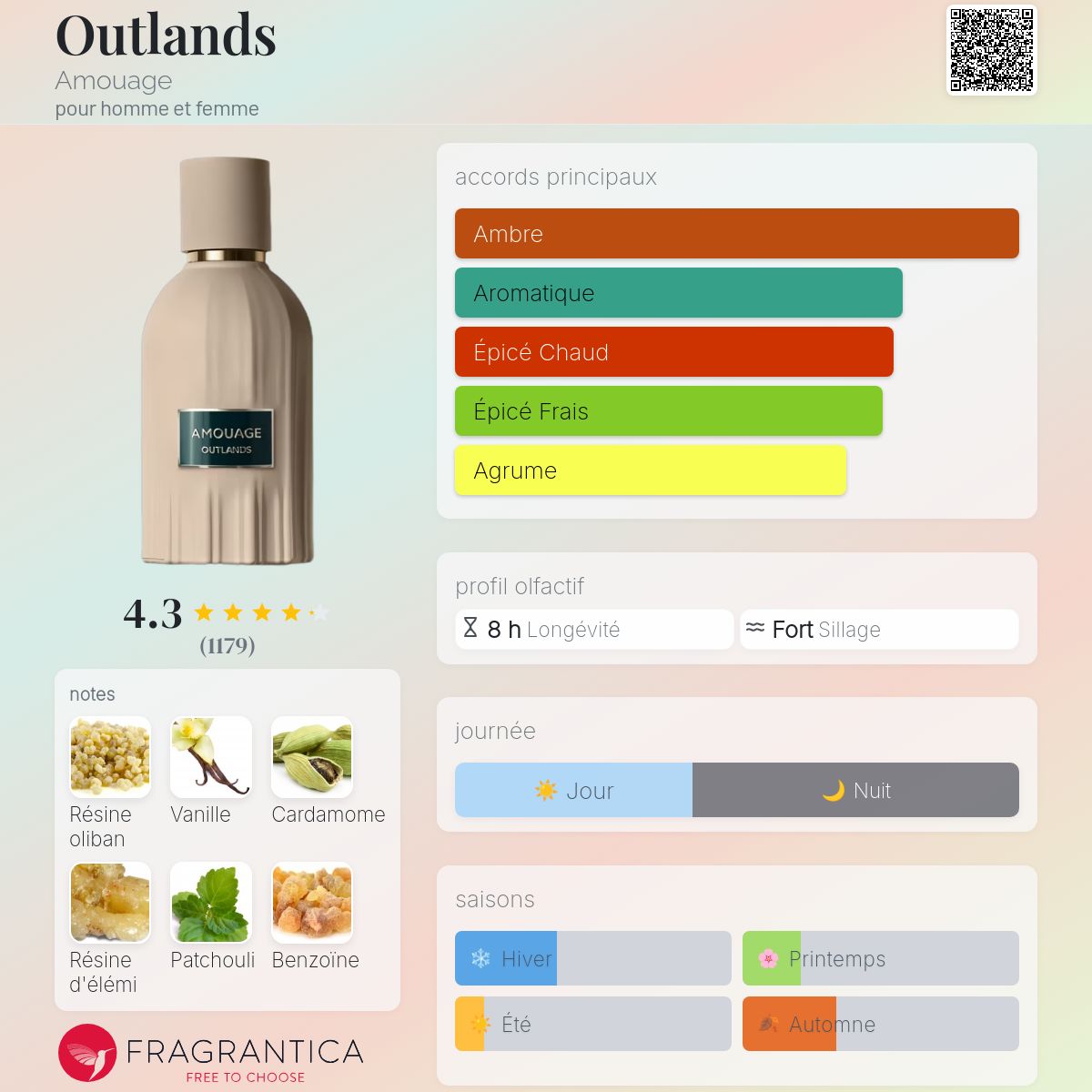 Amouage Outlands Eau de Parfum