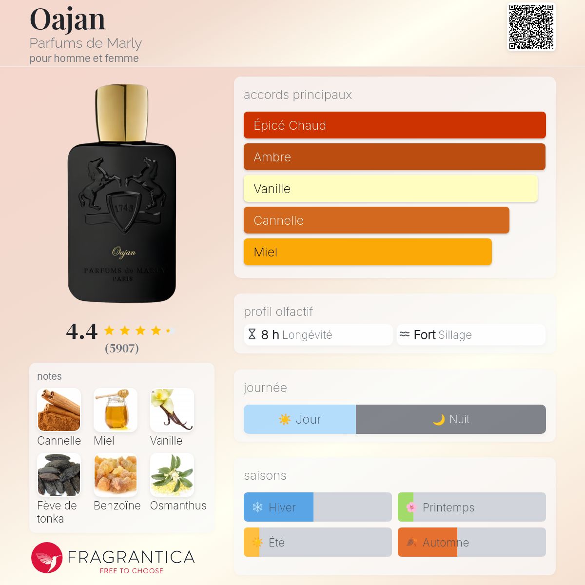Parfums de Marly - Oajan 125ml