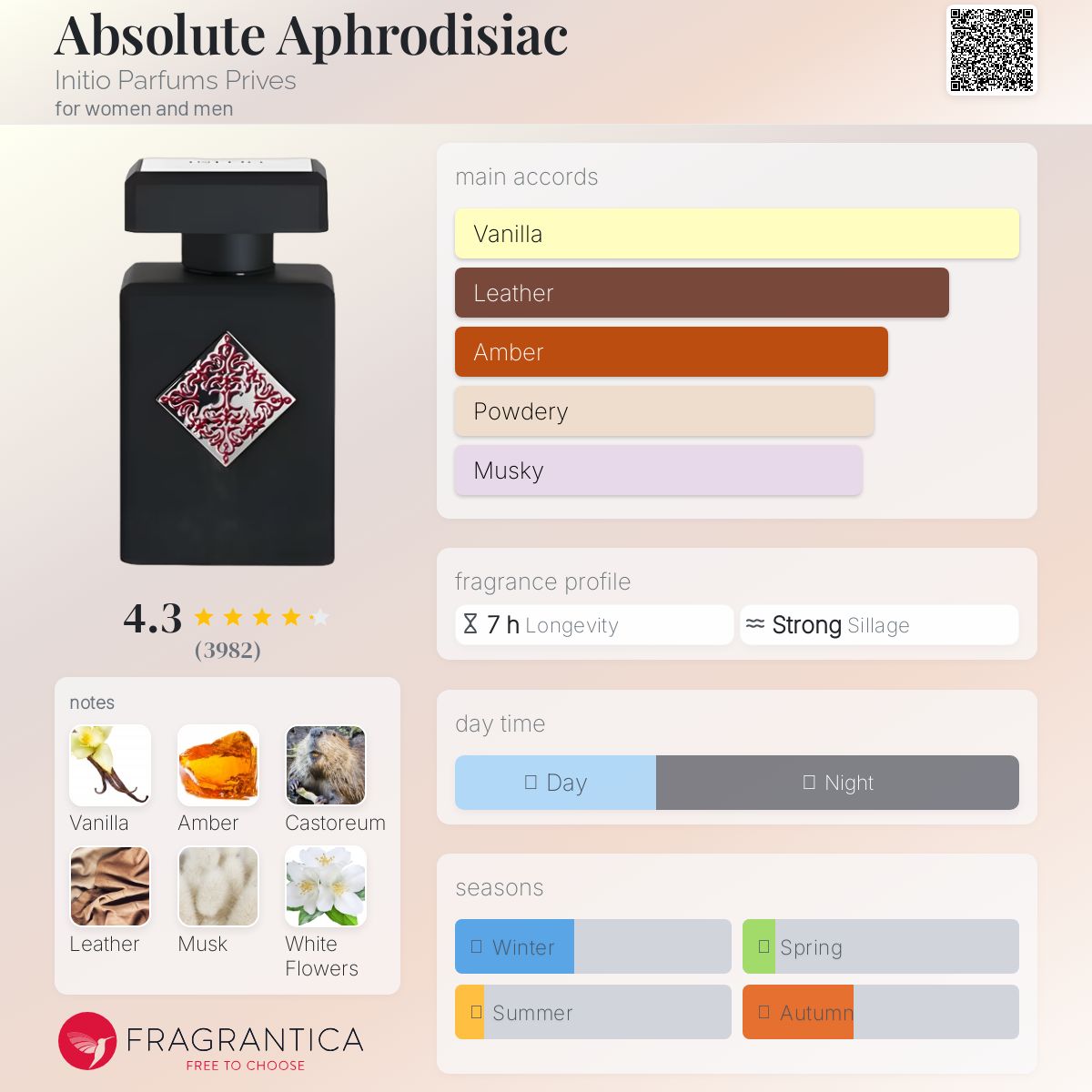 Initio - Absolute Aphrodisiaque 90ml