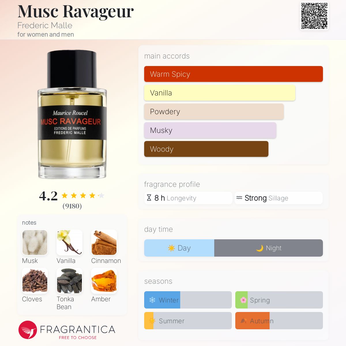 Frederic Malle - Musc Ravageur 100ml